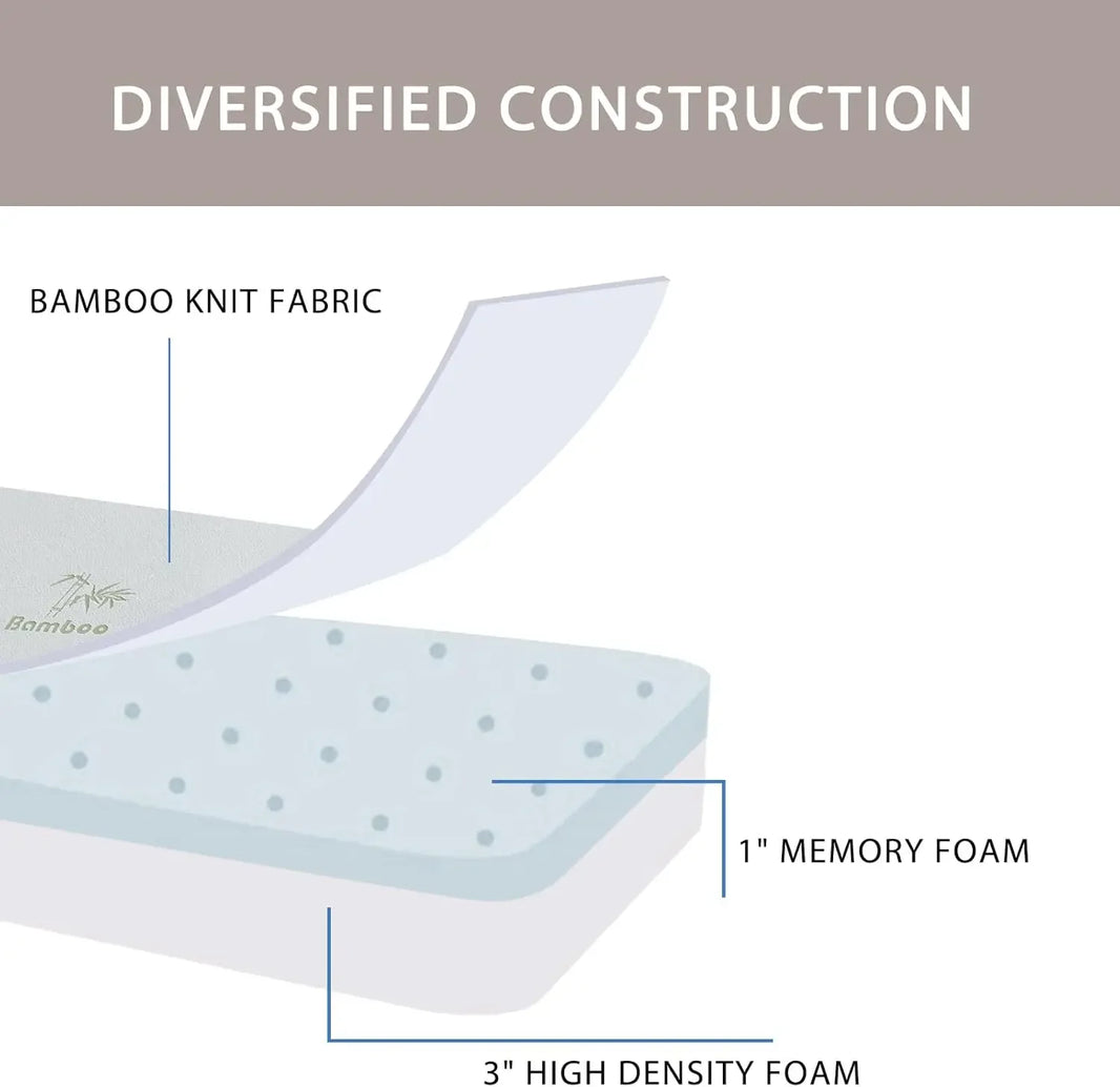 SINWEEK 4 Inch Tri-Folding Memory Foam Mattress - Portable Guest Bed with Storage Bag?