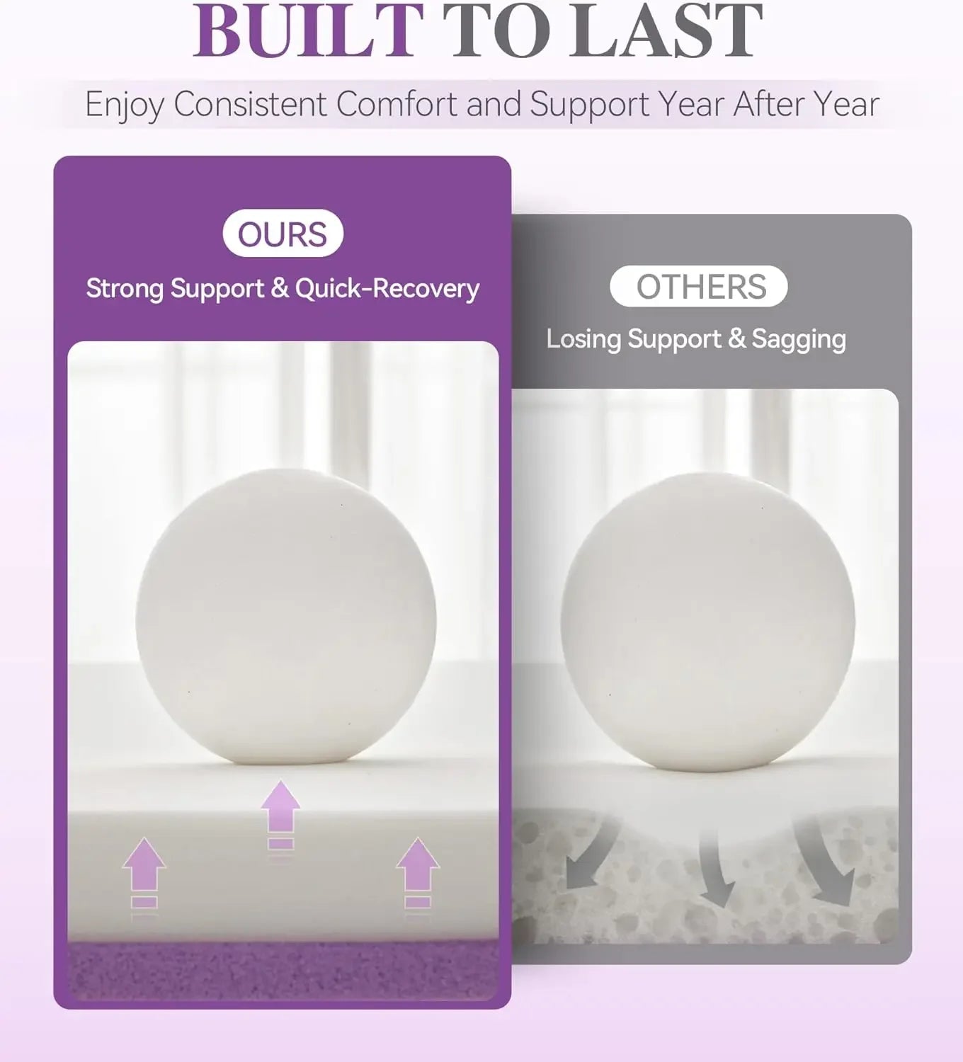 SINWEEK 3 Inch Firm Mattress Topper for Back Pain Relief - Firm Support Memory Foam? 