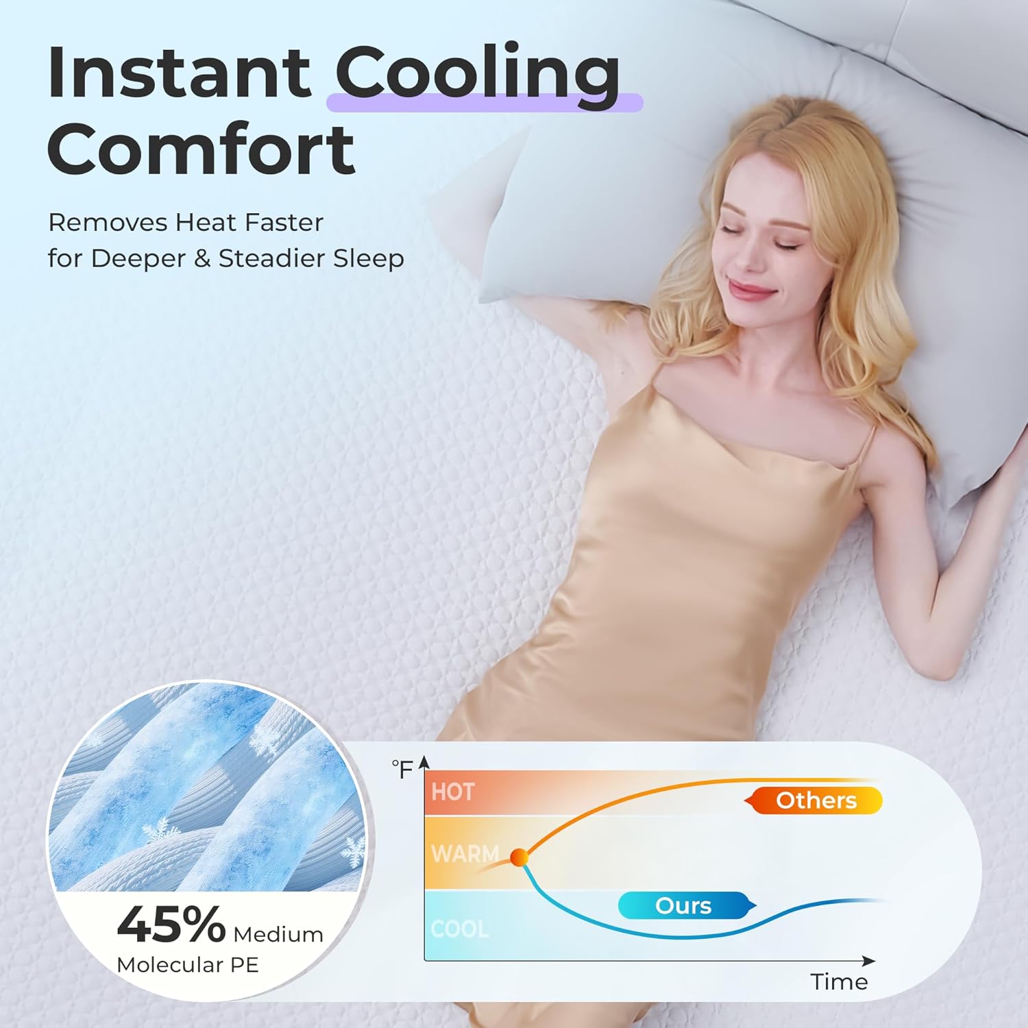 SINWEEK 3 Inch Gel Memory Foam Mattress Topper King Size, Ventilated High Density Pad for Body Pain, Bed Topper with Cooling Cover, CertiPUR-US & Oeko-Tex Certified