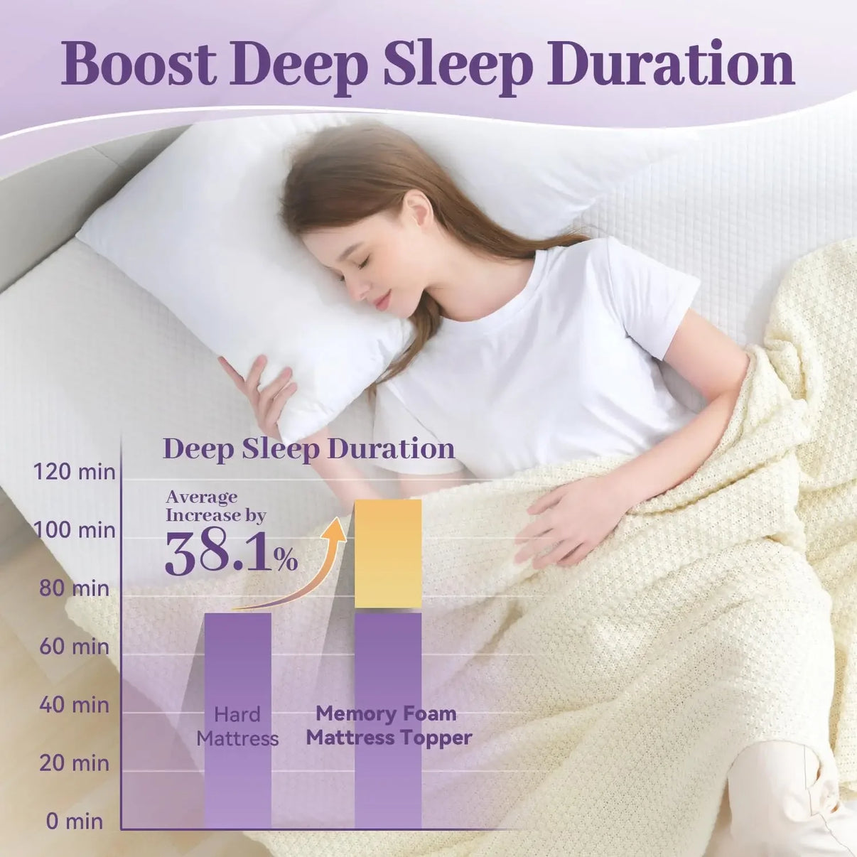 SINWEEK 3 Inch Soft Gel Memory Foam Mattress Topper for Back Pain with Removable Soft Cover  