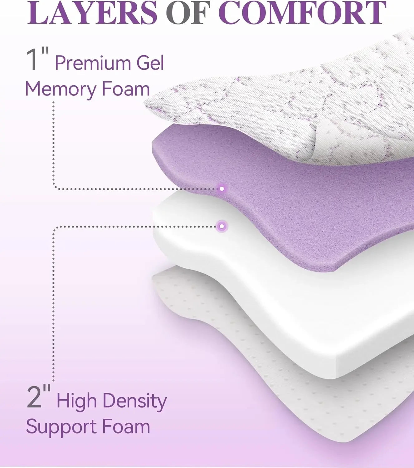 SINWEEK 3 Inch Firm Mattress Topper for Back Pain Relief - Firm Support Memory Foam? 