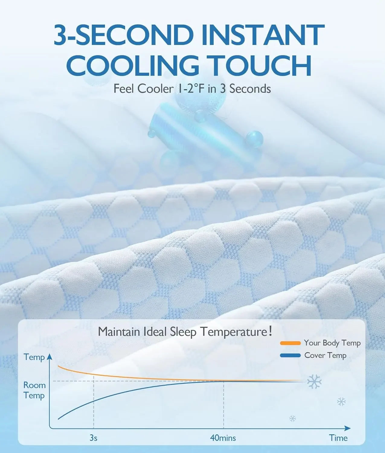 SINWEEK 3 Inch Cooling Gel Memory Foam Mattress Topper - Breathable & Temperature Regulating  