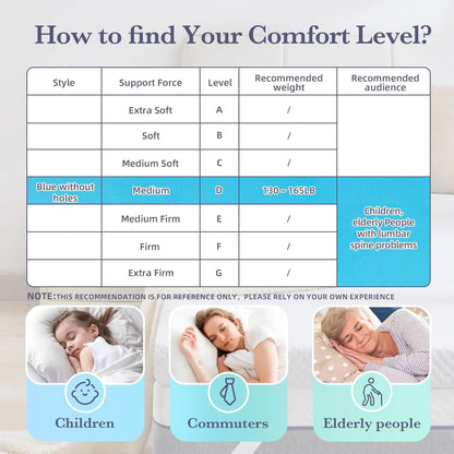 SINWEEK 3 Inch Medium to Firm Cooling Memory Foam Mattress Topper - sinweek.com