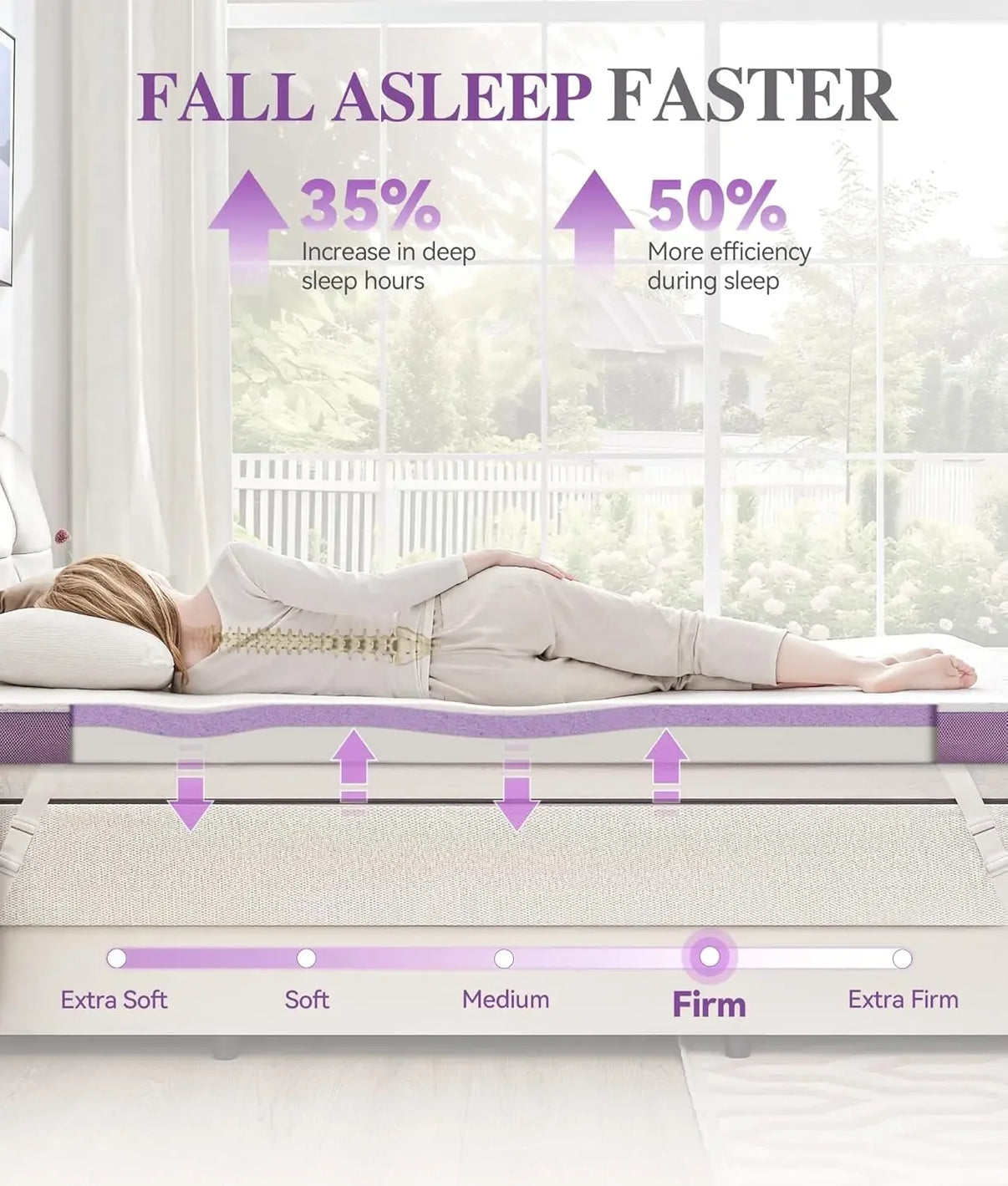 SINWEEK 3 Inch Firm Mattress Topper for Back Pain Relief - Firm Support Memory Foam? 
