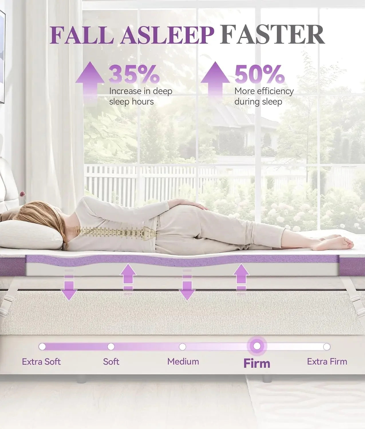 SINWEEK 3 Inch Firm Mattress Topper for Back Pain Relief - Firm Support Memory Foam? 